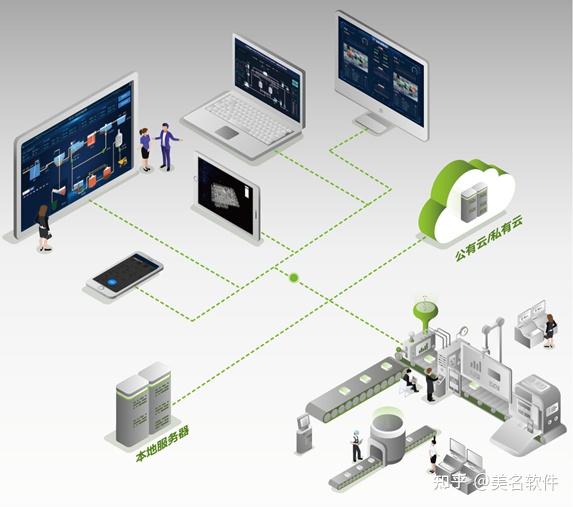 中國軟件和信息技術(shù)服務(wù)行業(yè)發(fā)展趨勢(shì)研究與未來前景預(yù)測(cè)報(bào)告